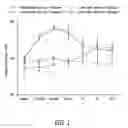 Fig. 02 - Methods, compositions and articles of manufacture for contributing to the treatment of cancers