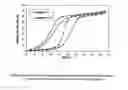 Fig. 01 - CUSTOM WATER ADSORPTION MATERIAL