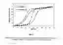 Fig. 02 - CUSTOM WATER ADSORPTION MATERIAL