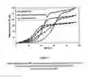 Fig. 06 - CUSTOM WATER ADSORPTION MATERIAL