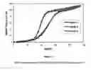 Fig. 08 - CUSTOM WATER ADSORPTION MATERIAL