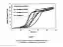 Fig. 09 - CUSTOM WATER ADSORPTION MATERIAL