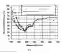 Fig. 02 - Atomic layer deposition of chemical passivation layers and high performance anti-reflection coatings on back-illuminated detectors