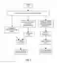 Fig. 08 - Paper shredder control system responsive to touch-sensitive element