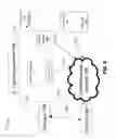 Fig. 08 - Systems and apparatus for the light-based communication of service orders and personal objects identification
