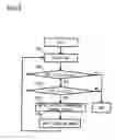 Fig. 06 - Charge Control System