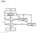 Fig. 07 - Charge Control System