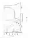 Fig. 26 - Complimentary single-ended-input OTA-C universal filter structures