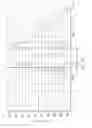 Fig. 27 - Complimentary single-ended-input OTA-C universal filter structures