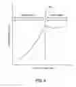 Fig. 05 - Amplifying device