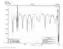 Fig. 06 - Band stop filter