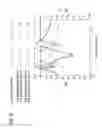 Fig. 17 - Multiband resonator and multiband-pass filter