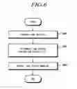 Fig. 07 - METHOD AND APPARATUS FOR CONTROLLING LANE KEEPING AND APPARATUS FOR WARNING OF ESCAPE FROM LANE