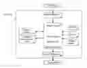 Fig. 01 - Fast reconfiguration of graphics pipeline state