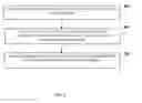 Fig. 04 - Capturing events of interest by spatio-temporal video analysis