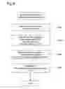 Fig. 08 - EXPOSURE CONTROL APPARATUS AND  EXPOSURE CONTROL METHOD