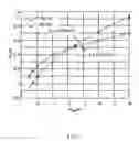 Fig. 04 - Phase change memory word line driver