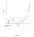Fig. 05 - Phase change memory word line driver