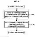 Fig. 07 - Wireless communication device, program, wireless communication method, and wireless communication system