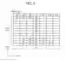 Fig. 06 - Method and apparatus for reporting channel state in multi-carrier system