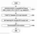 Fig. 01 - System and method for performing handoff between different types of networks by using a voice service