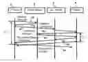 Fig. 01 - Traversal of symmetric network address translator for multiple simultaneous connections