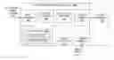 Fig. 01 - SELECTIVE STORAGE OF DATA REPRESENTATIVE OF DECRYPTED VIDEO CONTENT