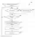 Fig. 01 - System and method for secure messaging in a hybrid peer-to-peer network