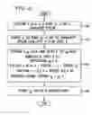 Fig. 07 - SYSTEM AND METHOD OF PERFORMING AUTHENTICATION