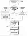 Fig. 01 - Image capture and identification system and process