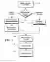 Fig. 02 - Image capture and identification system and process