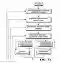 Fig. 04 - Image capture and identification system and process