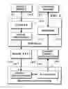 Fig. 06 - Image capture and identification system and process