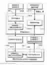 Fig. 07 - Image capture and identification system and process