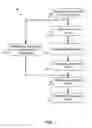 Fig. 02 - Method and system of classifying medical images