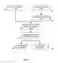 Fig. 03 - Method and system of classifying medical images
