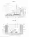 Fig. 02 - Elevating conveyance device