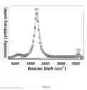 Fig. 06 - Production of graphene sheets and features via laser processing of graphite oxide/ graphene oxide