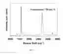 Fig. 08 - Production of graphene sheets and features via laser processing of graphite oxide/ graphene oxide