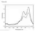 Fig. 02 - FLUORESCENT CONTRAST AGENTS