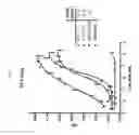 Fig. 09 - Modular method to prepare tetrameric cytokines with improved pharmacokinetics by the dock-and-lock (DNL) technology