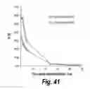 Fig. 35 - Methods and compositions for CNS delivery of iduronate-2-sulfatase