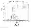 Fig. 07 - METHODS AND COMPOSITIONS FOR CNS DELIVERY OF B-GALACTOCEREBROSIDASE