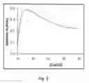Fig. 04 - Specific lysis of staphylococcal pathogens by bacteriophage phi11 endolysin