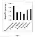 Fig. 06 - Specific lysis of staphylococcal pathogens by bacteriophage phi11 endolysin