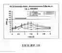 Fig. 08 - Method of treatment or prophylaxis