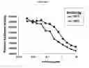 Fig. 04 - Methods of use for an antibody against human frizzled receptors 1, 2. 5, 7 or 8