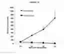 Fig. 11 - Methods of use for an antibody against human frizzled receptors 1, 2. 5, 7 or 8