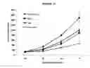 Fig. 12 - Methods of use for an antibody against human frizzled receptors 1, 2. 5, 7 or 8