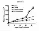 Fig. 13 - Methods of use for an antibody against human frizzled receptors 1, 2. 5, 7 or 8